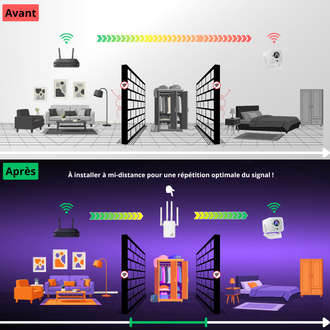 DreamyLens™ Wi-Fi Booster