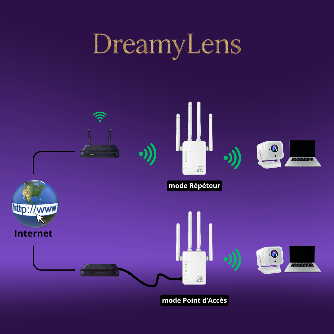 DreamyLens™ Wi-Fi Booster